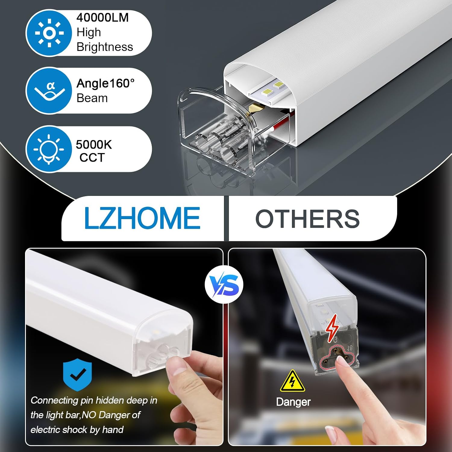 8 Hex Super Bright Honeycomb LED Garage Light
